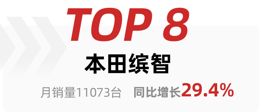 2月SUV車型銷量TOP15出爐，比亞迪宋奪冠，哈弗H6銷量大跌得第三