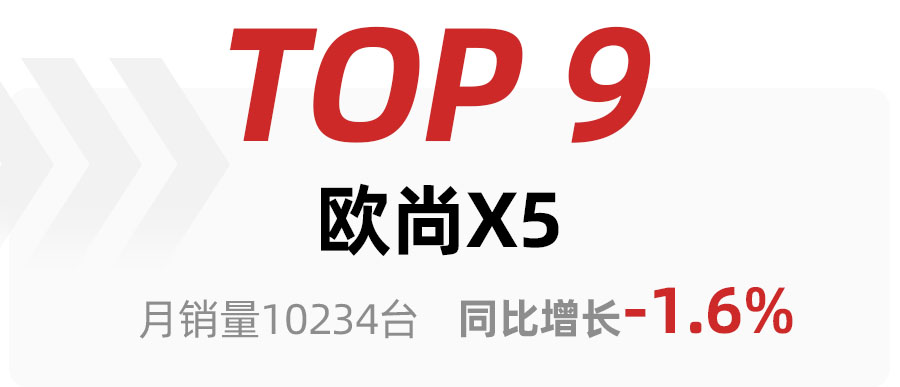 2月SUV車型銷量TOP15出爐，比亞迪宋奪冠，哈弗H6銷量大跌得第三