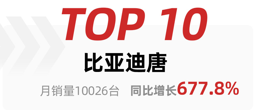 2月SUV車型銷量TOP15出爐，比亞迪宋奪冠，哈弗H6銷量大跌得第三