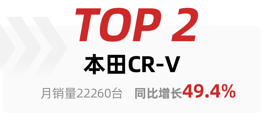 2月SUV車型銷量TOP15出爐，比亞迪宋奪冠，哈弗H6銷量大跌得第三