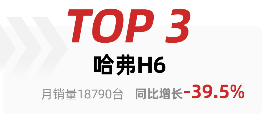 2月SUV車型銷量TOP15出爐，比亞迪宋奪冠，哈弗H6銷量大跌得第三