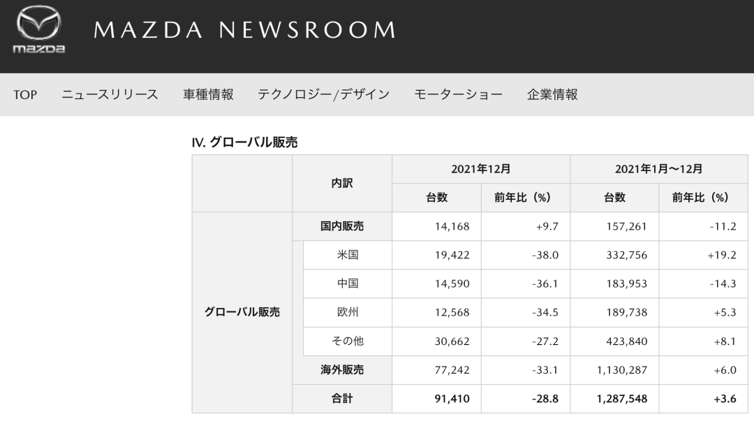 一汽馬自達2022年新款車型_天津一汽新款suv車型_一汽豐田新款suv車型