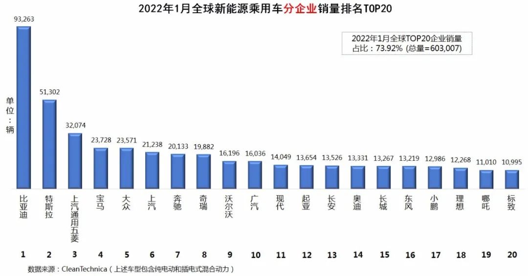 mpv車型銷量排行榜_2022車型銷量_北美豪華車型銷量排行