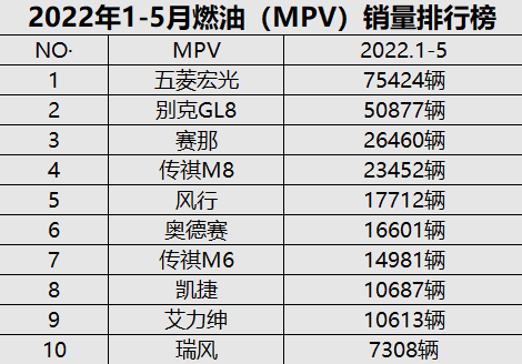 2022車市半年報(bào)｜奔馳GLC、寶馬X3殺入銷量前十，汽車消費(fèi)升級(jí)加速進(jìn)入換購季