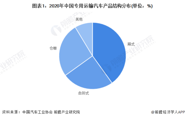 乘用車銷量排行_2022商用車銷量排行榜前十名_2022卡塔爾世界杯非洲區(qū)前26名