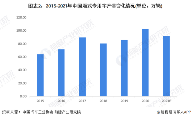 2022卡塔爾世界杯非洲區(qū)前26名_乘用車銷量排行_2022商用車銷量排行榜前十名