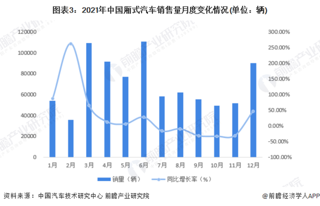 2022商用車銷量排行榜前十名_2022卡塔爾世界杯非洲區(qū)前26名_乘用車銷量排行