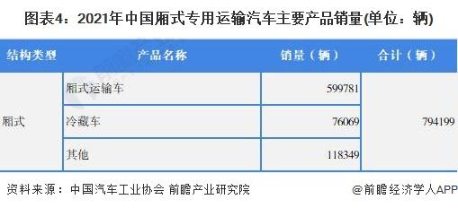 2022商用車銷量排行榜前十名_乘用車銷量排行_2022卡塔爾世界杯非洲區(qū)前26名