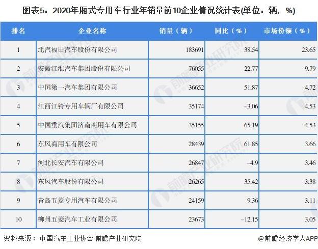 2022商用車銷量排行榜前十名_2022卡塔爾世界杯非洲區(qū)前26名_乘用車銷量排行