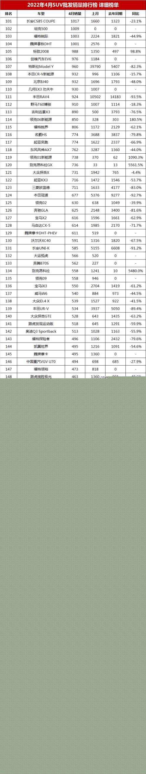 2022suv八月銷量排行榜_2017年suv銷量榜_美國大型suv銷量榜