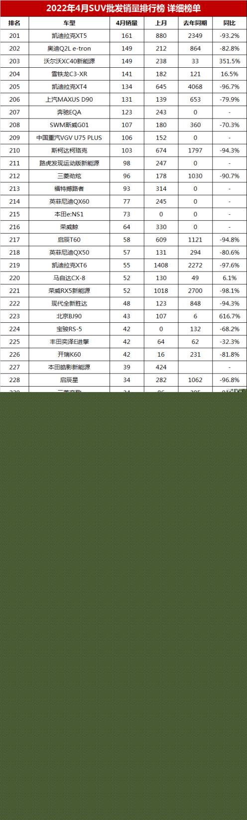 2017年suv銷量榜_2022suv八月銷量排行榜_美國大型suv銷量榜