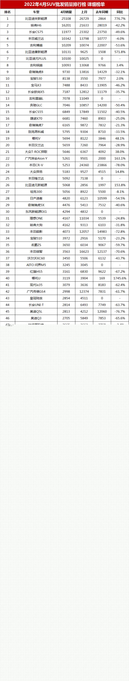 2017年suv銷量榜_2022suv八月銷量排行榜_美國大型suv銷量榜