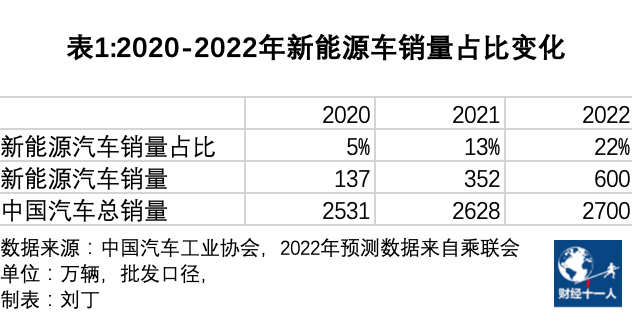 奇瑞2022年新款轎車_2017年大眾新款轎車_奇瑞2014年新款車型