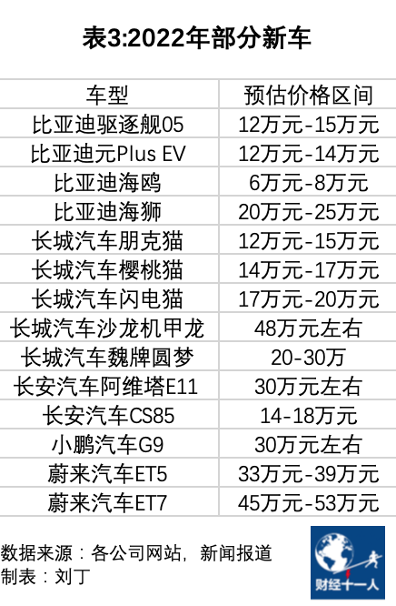 2017年大眾新款轎車_奇瑞2014年新款車型_奇瑞2022年新款轎車