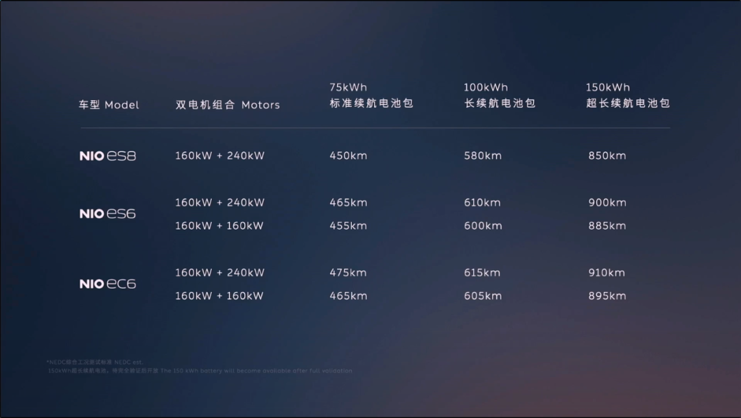 46.8萬起，蔚來ES7上市，這是一臺(tái)被嚴(yán)重低估的中大型智能SUV