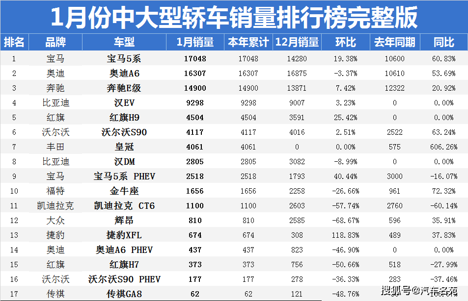 豪華大型suv銷量_美國大型suv銷量榜_中大型車銷量