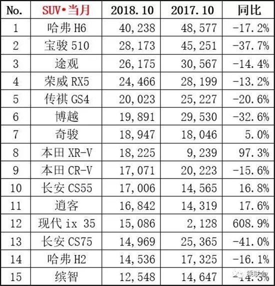 2019年2月份suv銷量排行_2022suv銷量排行榜前十名9月份_4月份suv銷量排行