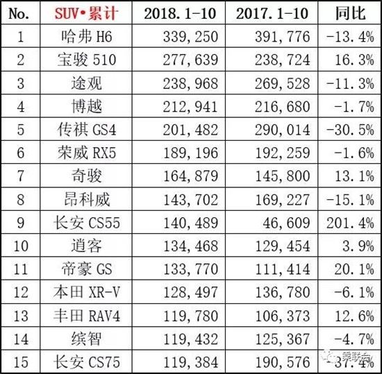 2019年2月份suv銷量排行_2022suv銷量排行榜前十名9月份_4月份suv銷量排行