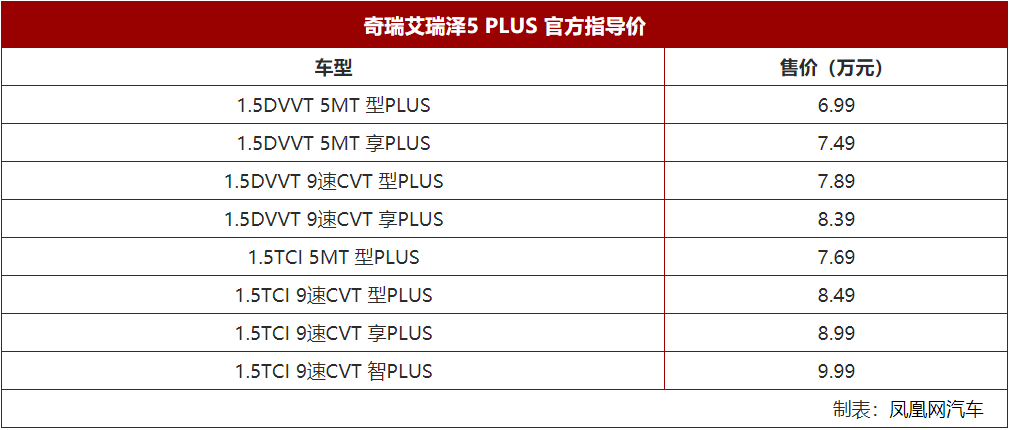 奇瑞2013年新款車型_08年奇瑞a516型轎車_奇瑞2022年新款轎車艾瑞澤GT