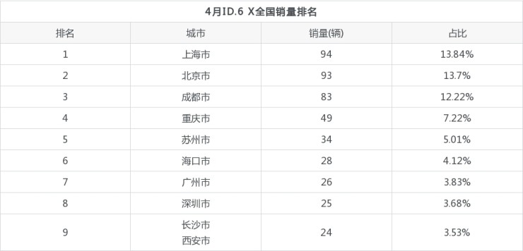 世界單一車型銷量排名_2017德國車型銷量排名_2022年車型銷量排名