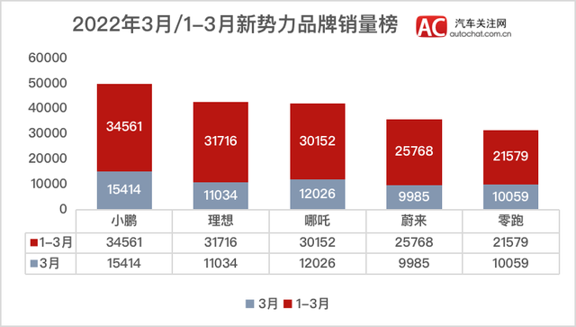 國內(nèi)汽車品牌銷量排名_20226月汽車銷量排名_3月汽車suv銷量排行榜