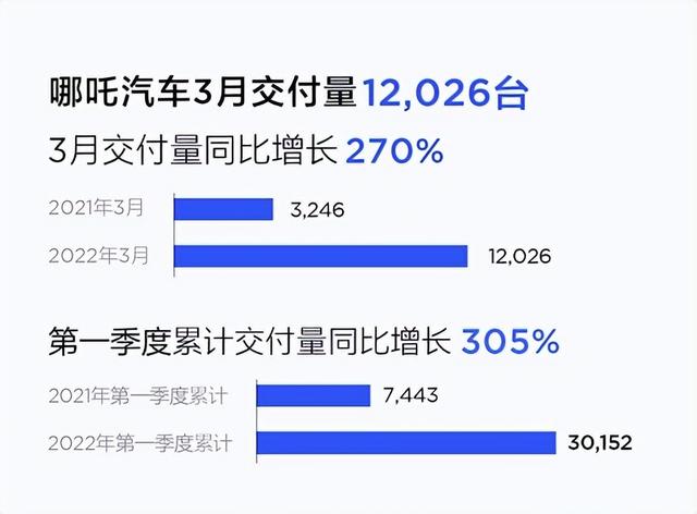 20226月汽車銷量排名_3月汽車suv銷量排行榜_國內(nèi)汽車品牌銷量排名