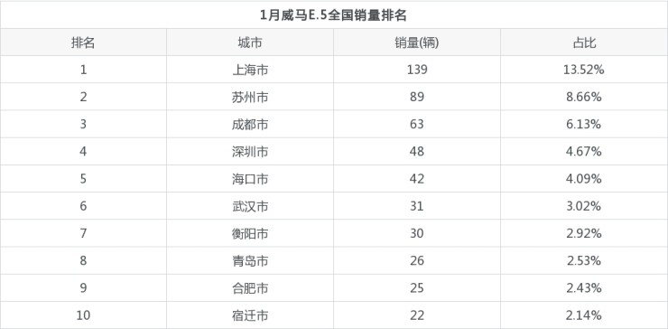 2014年2月汽車suv銷量排行榜_2014汽車品牌銷量排名_20226月汽車銷量排名