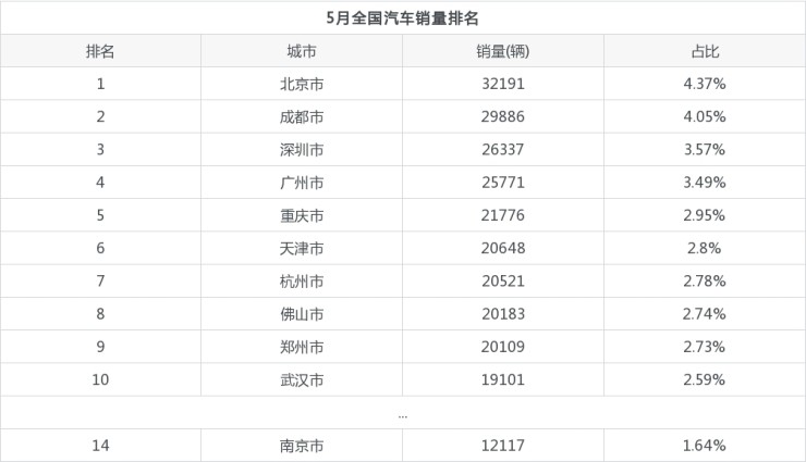 20226月汽車銷量排名_汽車品牌銷量排名_2015年9月寶駿汽車560銷量怎么樣