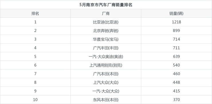 20226月汽車銷量排名_汽車品牌銷量排名_2015年9月寶駿汽車560銷量怎么樣