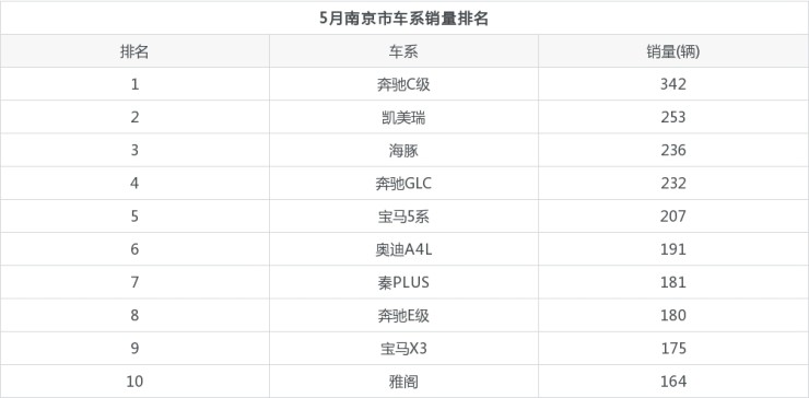 2015年9月寶駿汽車560銷量怎么樣_汽車品牌銷量排名_20226月汽車銷量排名