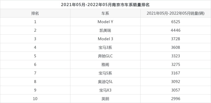 2015年9月寶駿汽車560銷量怎么樣_汽車品牌銷量排名_20226月汽車銷量排名