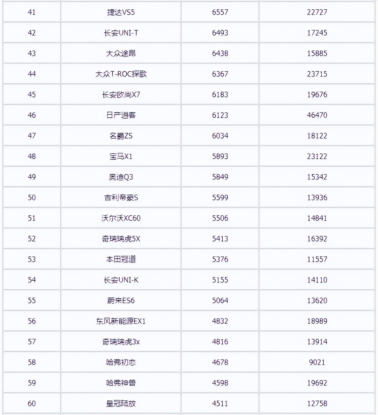 2022年3月汽車(chē)銷(xiāo)量排行榜 長(zhǎng)安汽車(chē)領(lǐng)銜