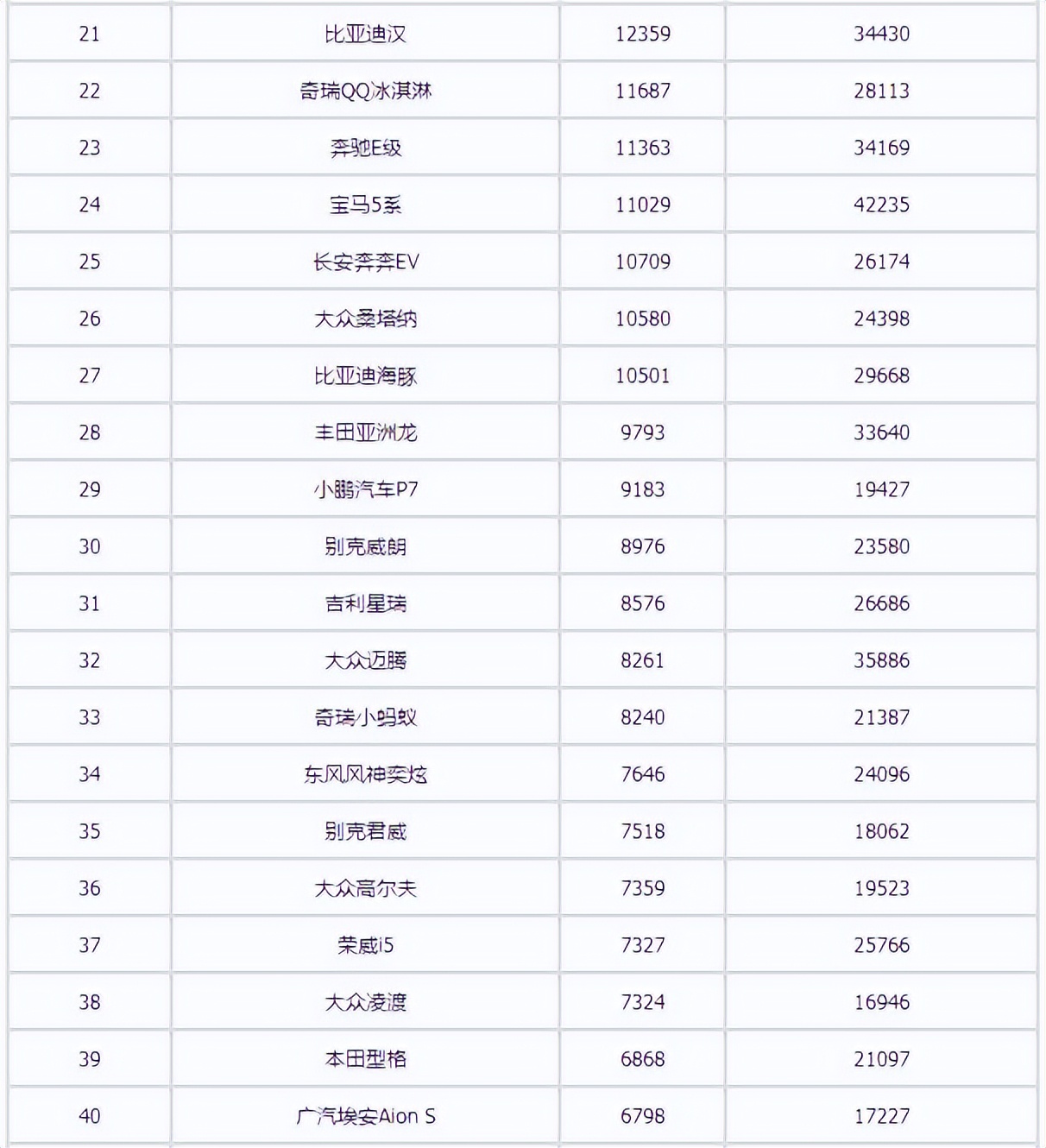 2022年3月汽車(chē)銷(xiāo)量排行榜 長(zhǎng)安汽車(chē)領(lǐng)銜