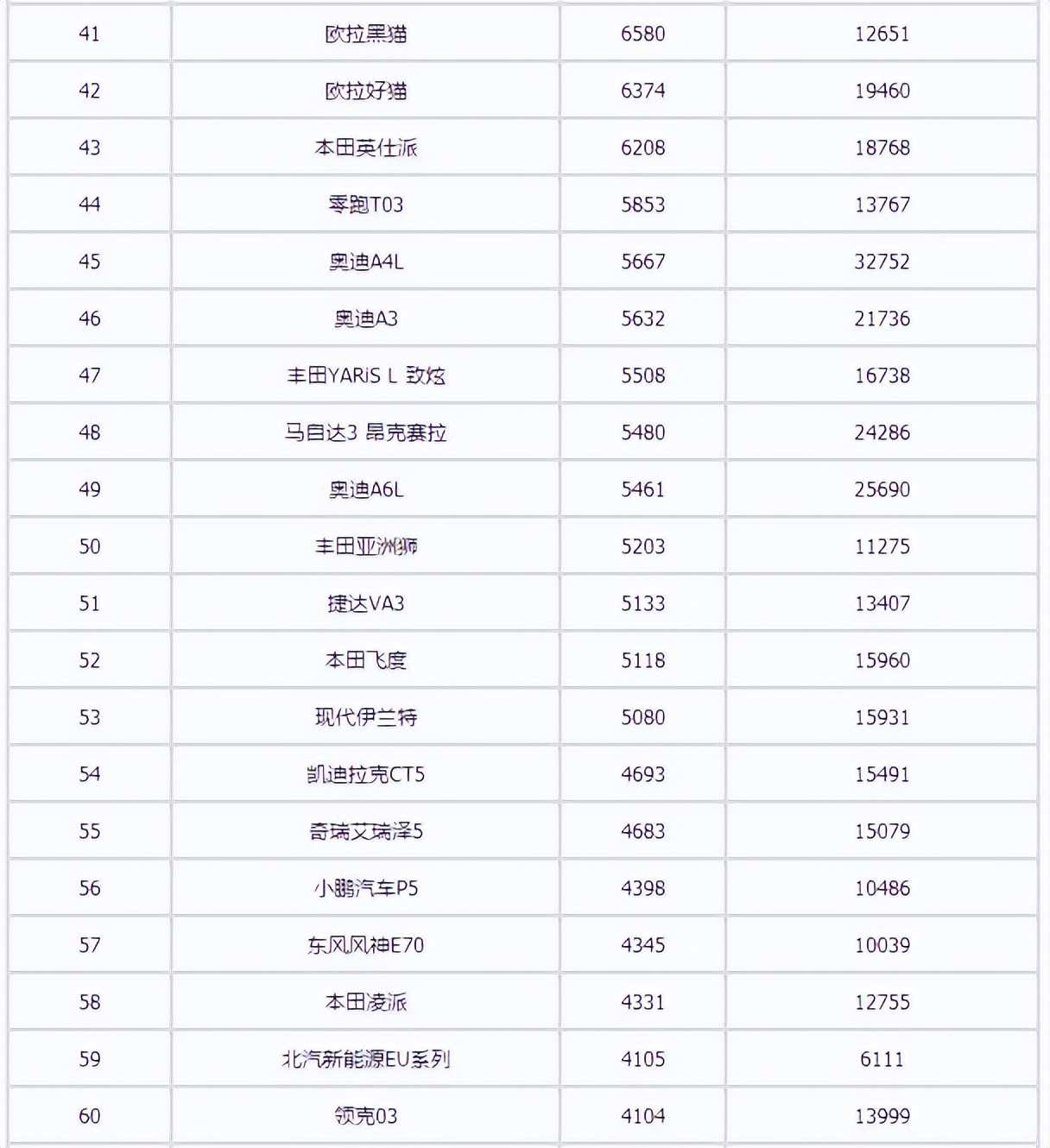 2022年3月汽車(chē)銷(xiāo)量排行榜 長(zhǎng)安汽車(chē)領(lǐng)銜