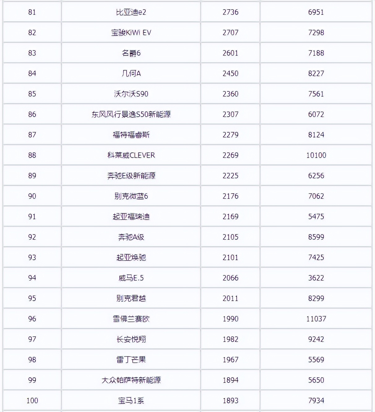 2022年3月汽車(chē)銷(xiāo)量排行榜 長(zhǎng)安汽車(chē)領(lǐng)銜