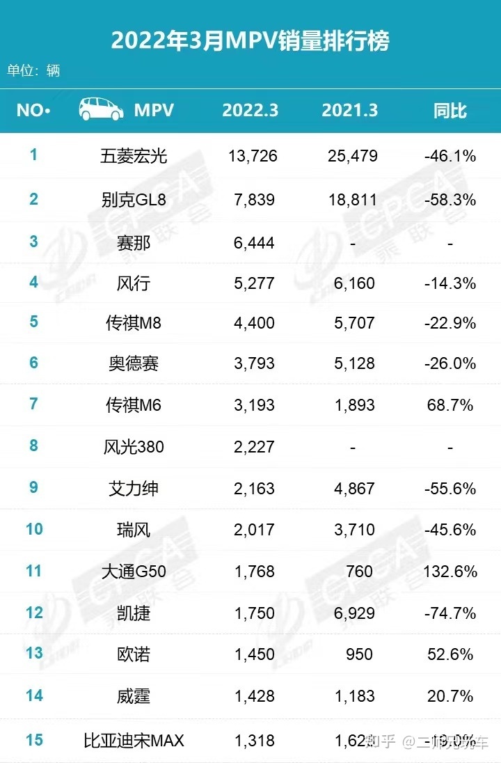 steam銷量周榜三月_2月份汽車suv銷量排行_三月汽車銷量排行榜2022suv