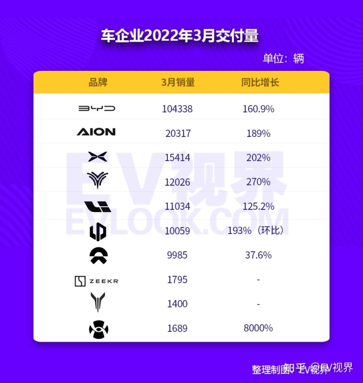 6月份suv銷量排行2015_2017三月suv銷量排行榜_三月汽車銷量排行榜2022suv