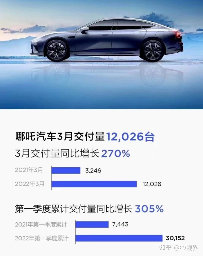 2017三月suv銷量排行榜_三月汽車銷量排行榜2022suv_6月份suv銷量排行2015