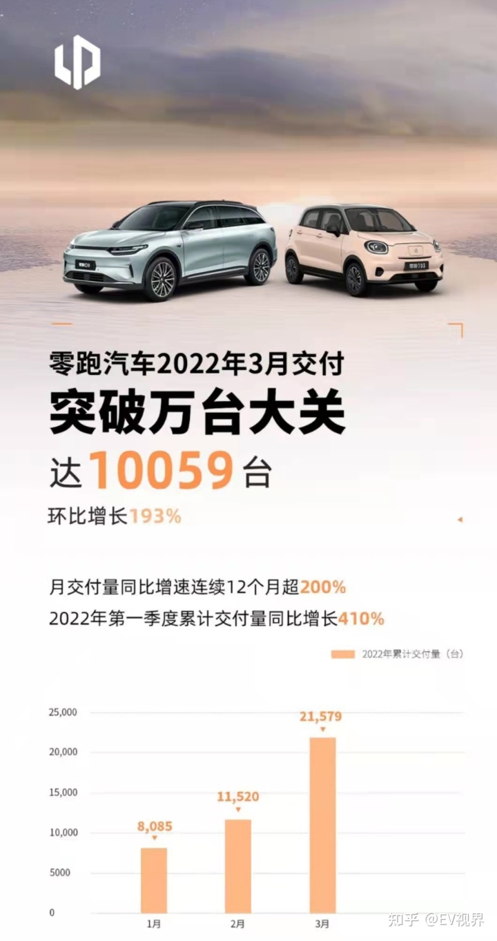 2017三月suv銷量排行榜_6月份suv銷量排行2015_三月汽車銷量排行榜2022suv