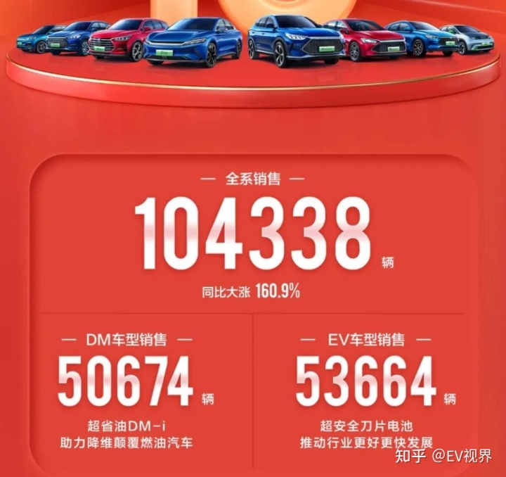 6月份suv銷量排行2015_2017三月suv銷量排行榜_三月汽車銷量排行榜2022suv