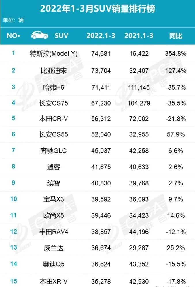 2022年suv銷量排行榜_2014年suv銷量排行_2017年6月suv銷量排行