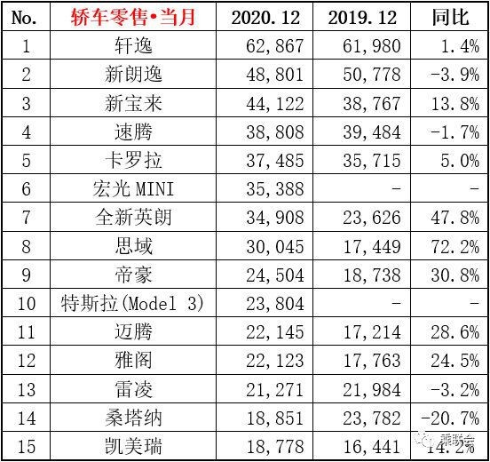 汽車suv銷量排名_3月汽車suv銷量排行榜_2022suv汽車銷量排名完整版