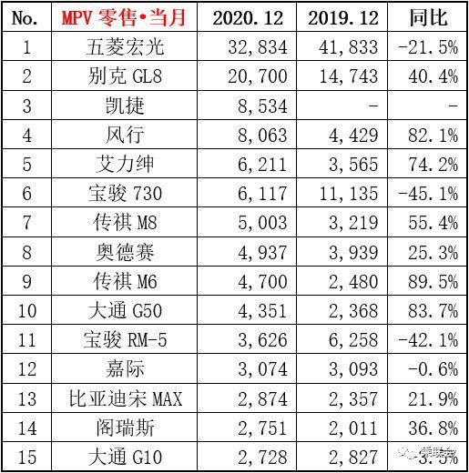 3月汽車suv銷量排行榜_汽車suv銷量排名_2022suv汽車銷量排名完整版