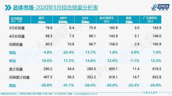 全國客車銷量排行_全國汽車車銷量排行榜_日本漫畫銷量排行總榜