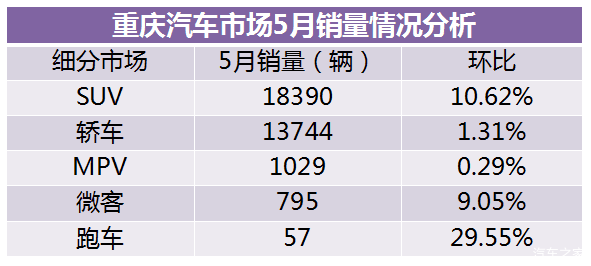 全國客車銷量排行_全國汽車車銷量排行榜_日本漫畫銷量排行總榜