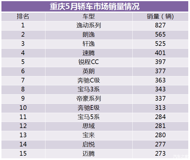 全國客車銷量排行_日本漫畫銷量排行總榜_全國汽車車銷量排行榜