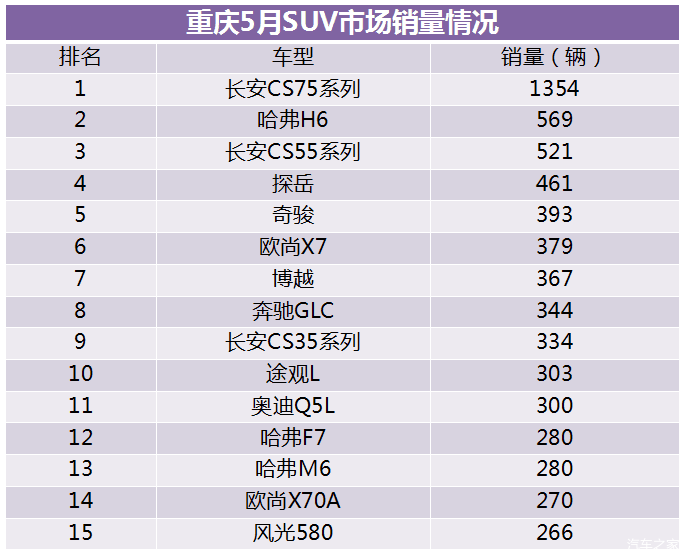 全國汽車車銷量排行榜_全國客車銷量排行_日本漫畫銷量排行總榜