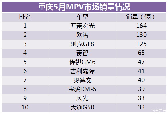 全國客車銷量排行_日本漫畫銷量排行總榜_全國汽車車銷量排行榜