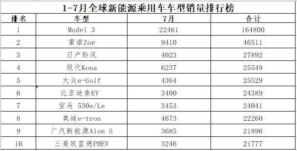 比亞迪車型大全_比亞迪熱銷車型排行榜_比亞迪混合動力車型唐