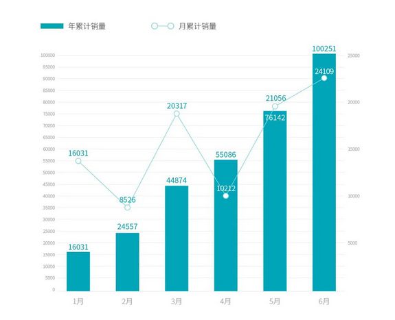 中大型車銷量排行榜2022_緊湊型車銷量排行_b級車銷量排行 2016